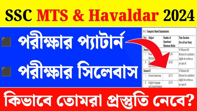 Read more about the article SSC_MTS_সাধারণ_জ্ঞান_(General_Knowledge)_2024_2025